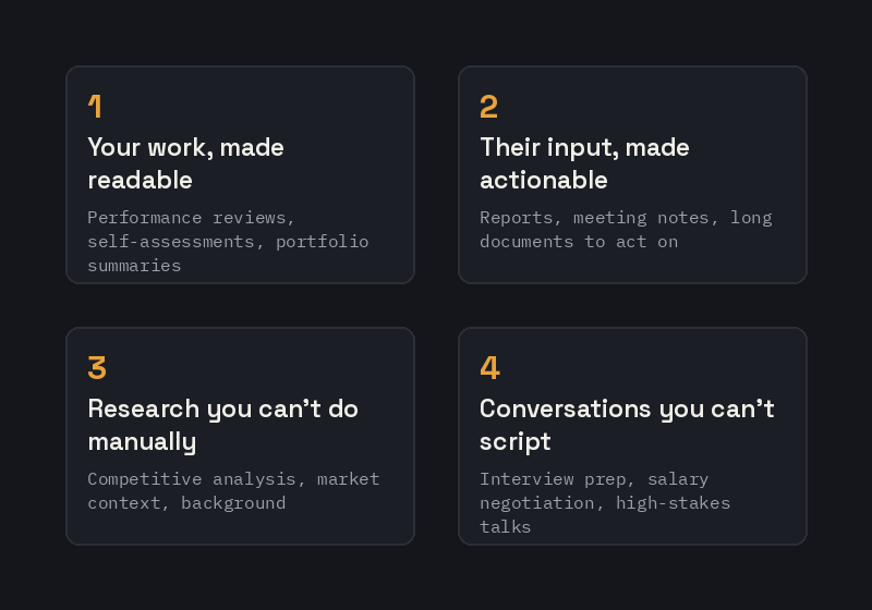Grid diagram of the four business prompt patterns: making your own work readable, making others' input actionable, research, and conversation prep